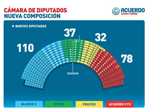 [nva-composicion-diputados[7].jpg]